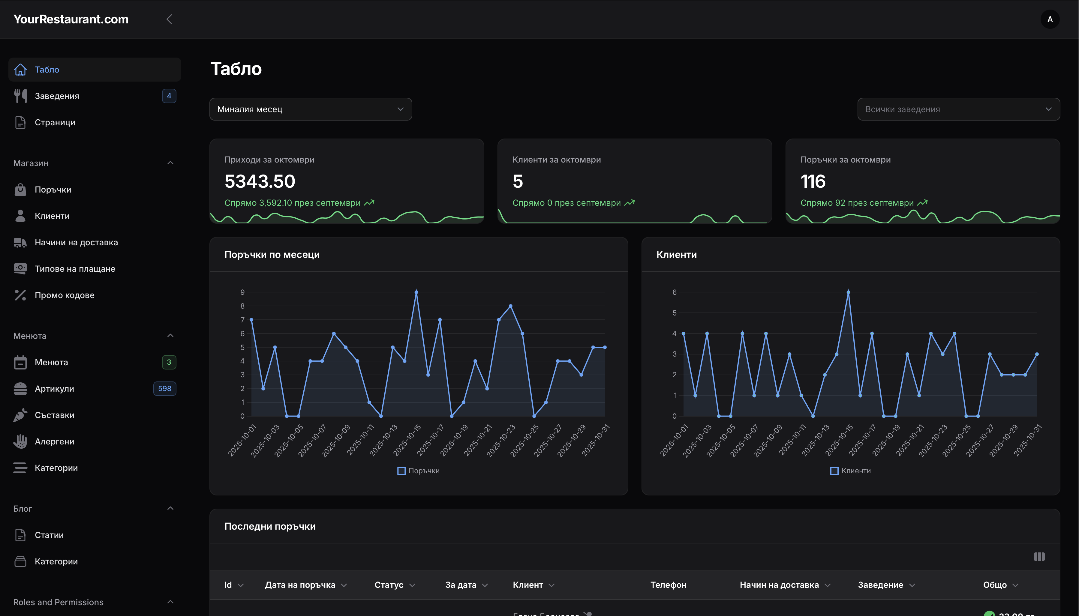 Dashboard Preview